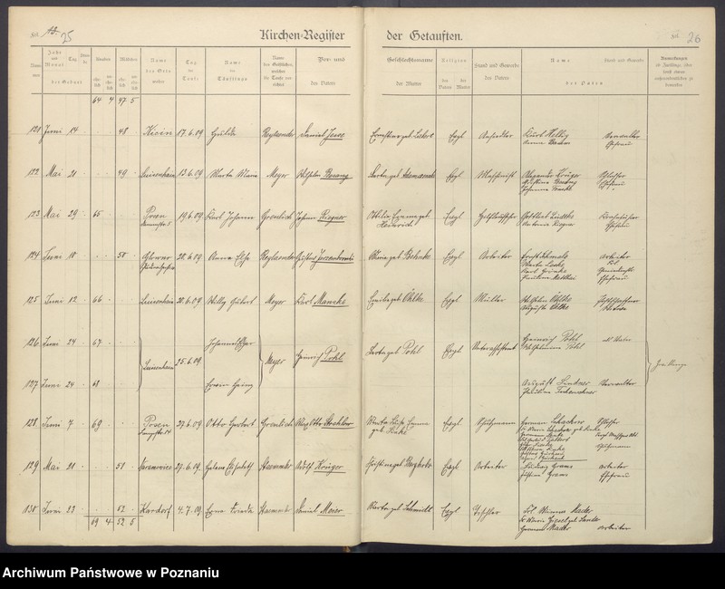 Obraz 16 z jednostki "Taufbuch"