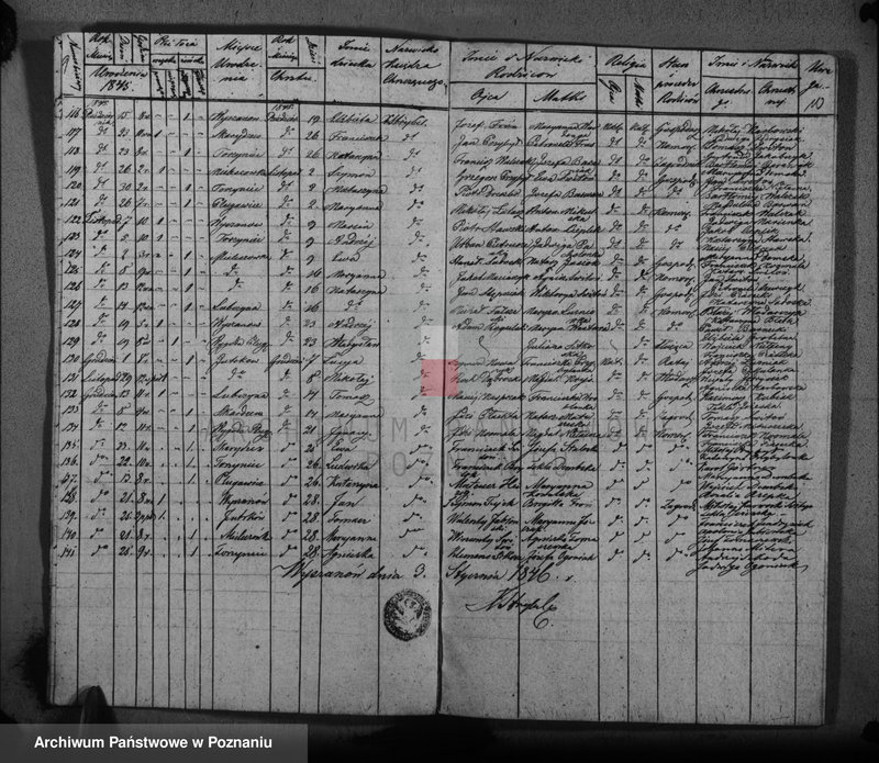 image.from.unit.number "Księga urodzonych, zaślubionych, zmarłych"