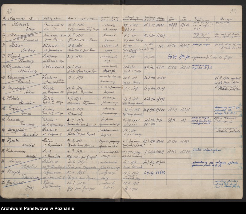 Obraz 10 z jednostki "Żabikowo - Księga Weryfikacyjna [ewidencja członków koła]"