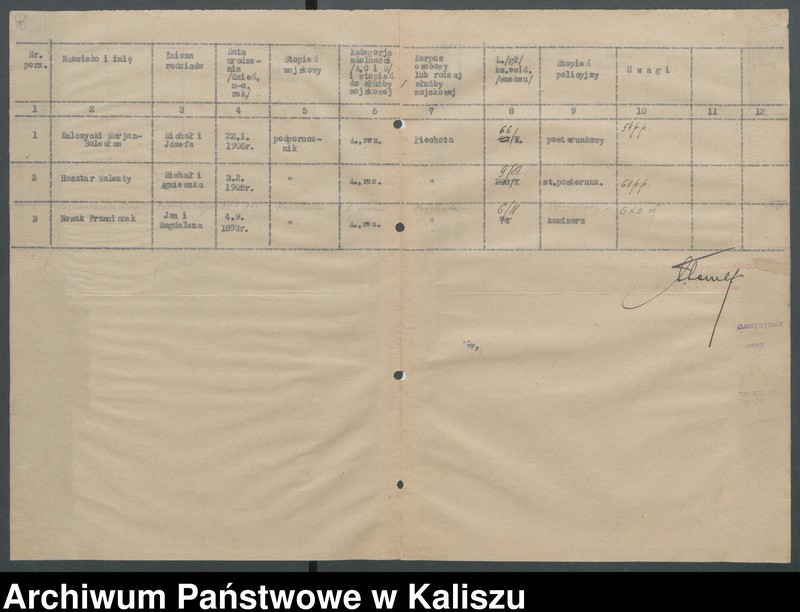 Obraz 5 z kolekcji "Kaliska Policja i policjanci w II Rzeczypospolitej111"