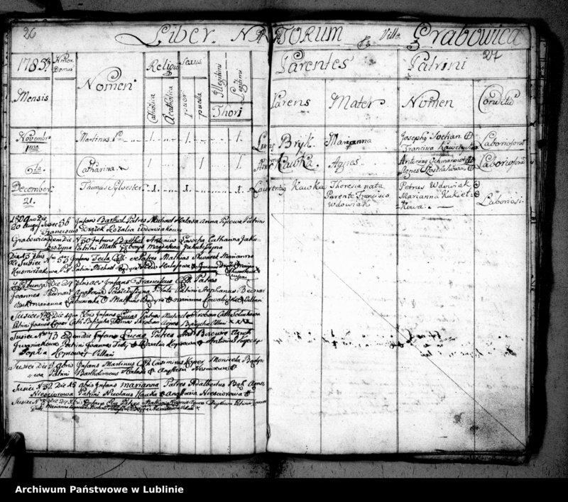 Obraz 17 z jednostki "Metrica baptisatorum"