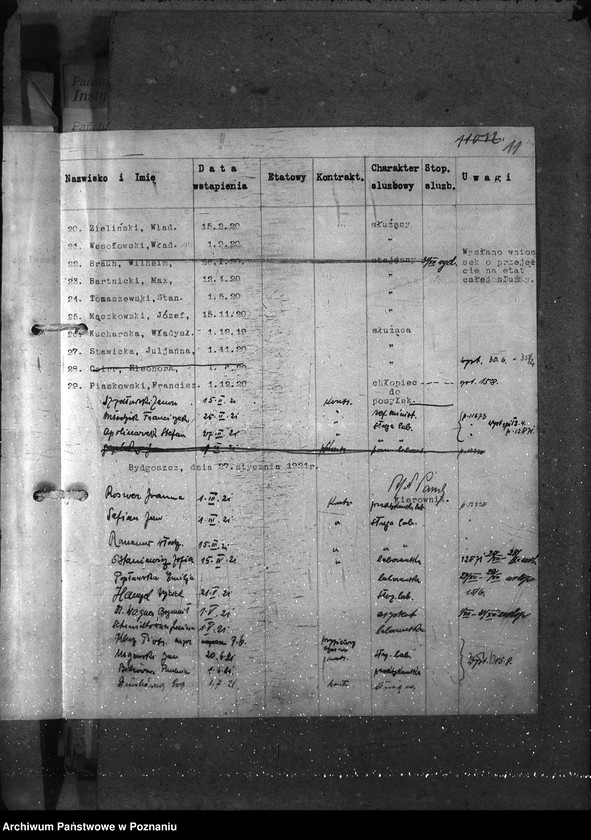 Obraz 15 z jednostki "Sprawy osobowe sprawozdania miesięczne Państw. Nauk. Inst. Rolniczego w Bydgoszczy"