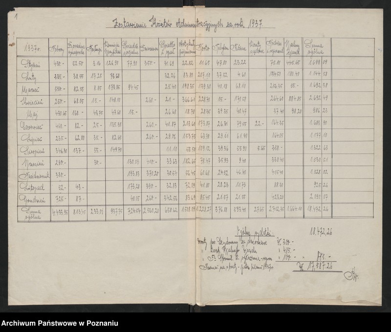 Obraz 4 z jednostki "Bilanse za 1937 i 1938 r. Związku Weteranów Powstań Narodowych i Związku Powstańców Wielkopolskich."