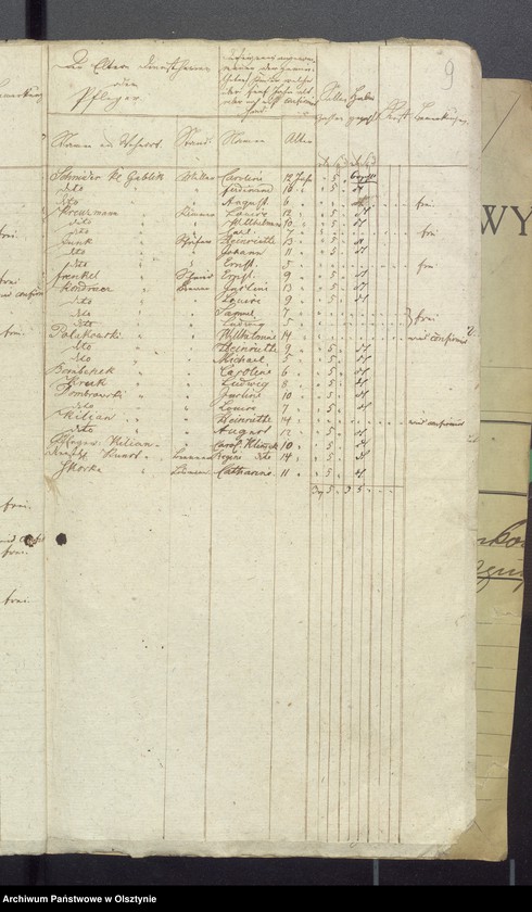 image.from.unit.number "Consignation des Kirchspiels Widminnen"