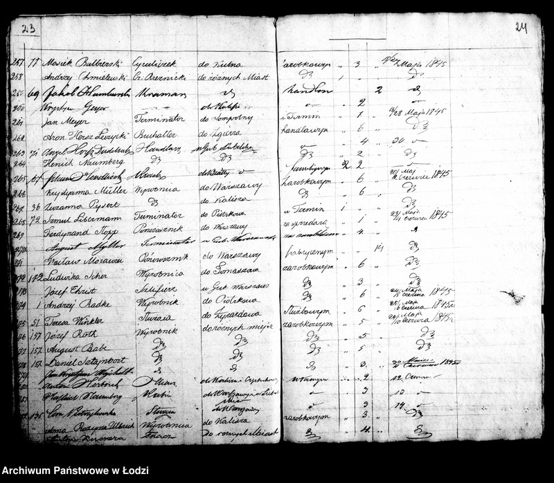 Obraz 17 z jednostki "Kontrolla wydanych paszportów w biurze magistratu m. lodzi w roku 1845"