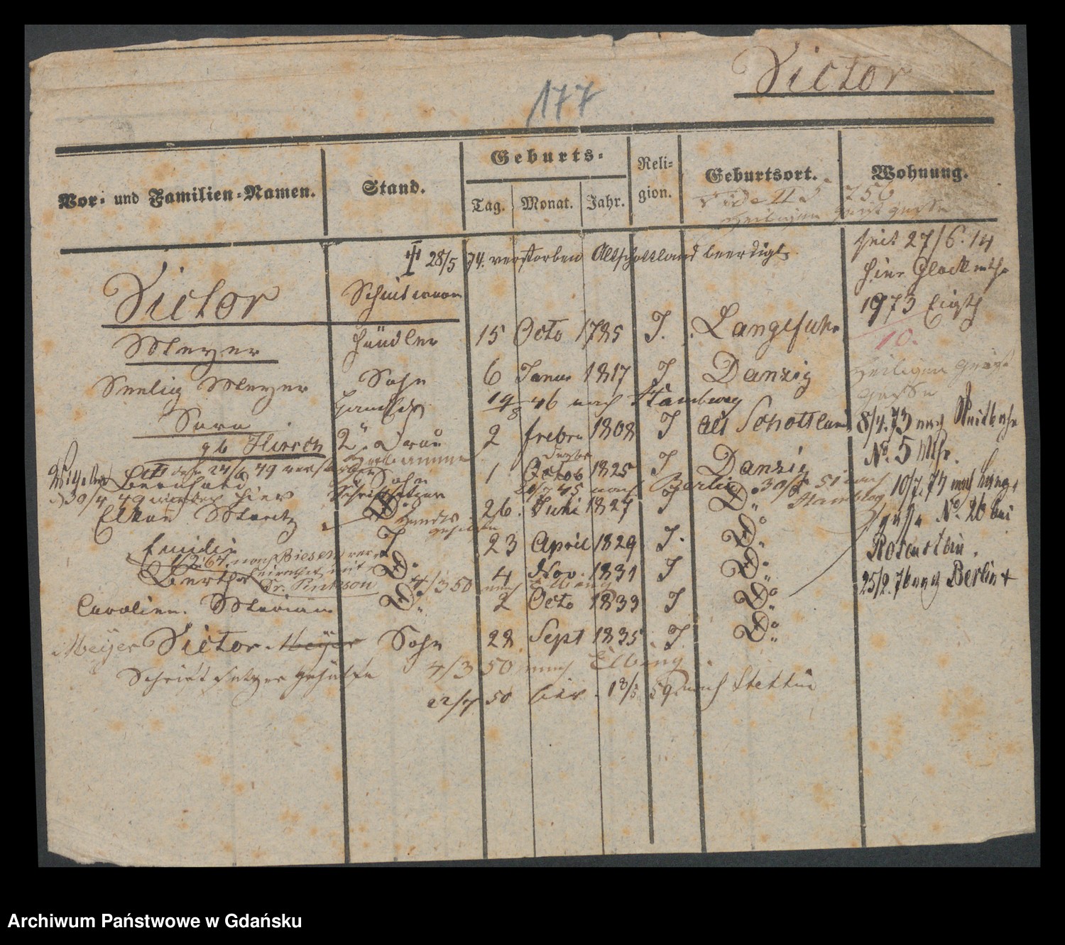 Skan z jednostki: Karty meldunkowe: Vabeck - Vielrose