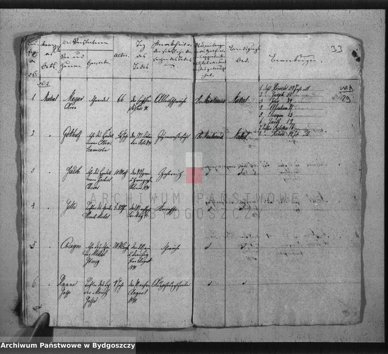 image.from.unit.number "Akta urodzeń, ślubów, zgonów, rozwody"