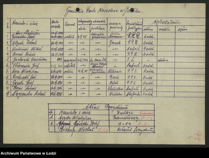 Obraz 5 z jednostki "Składy osobowe Wojewódzkiej, powiatowych, miejskich i gminnych rad narodowych. Wykazy starostów, burmistrzów i prezydentów miast [opinie sekretariatu WK PPS]"