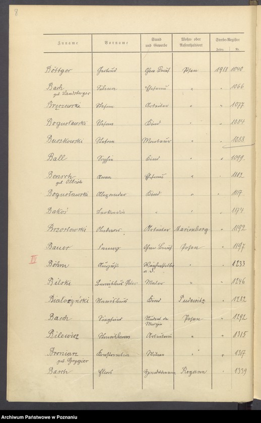 Obraz 10 z jednostki "Spis alfabetyczny zgonów za 1918"