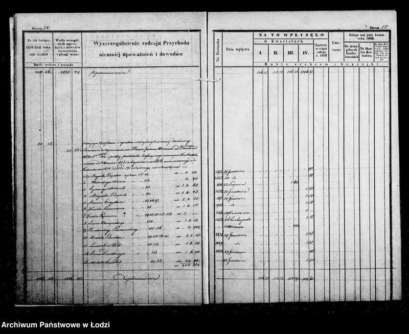 Obraz 17 z jednostki "Manuał przychodu i wydatku kasy ekonomicznej m. Łodzi oraz regestr funduszów przechodnich, wykaz forszusów, wykaz zaległości funduszów przechodnich na r. 1856"