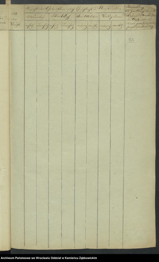 image.from.unit.number "Amtsgericht Schweidnitz Duplicate der Kirchenbücher der katholische und evang. Kirche von Ober Weistritz"