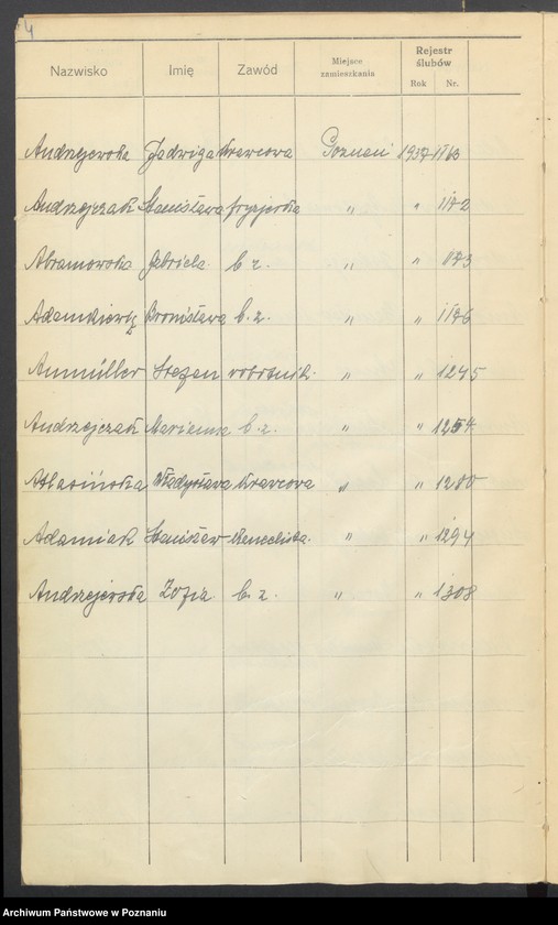 Obraz 6 z jednostki "Spis alfabetyczny małżeństw za 1937"
