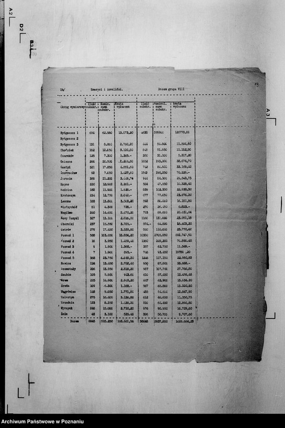 Obraz 18 z jednostki "/Analiza wyników subskrypcji 6 % Pożyczki Narodowej/"