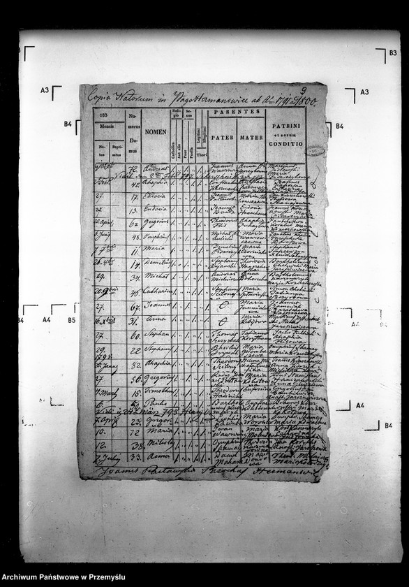 image.from.unit.number "[Kopie ksiąg metrykalnych parafii Hermanowice z filiami Malhowice, Stanisławczyk (dekanat Niżankowice)]"