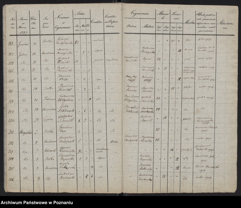 Obraz 15 z jednostki "Spis zgonów"