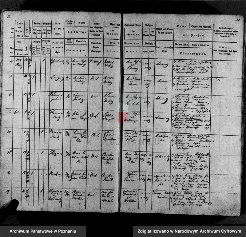 image.from.unit.number "Tauf- Register"