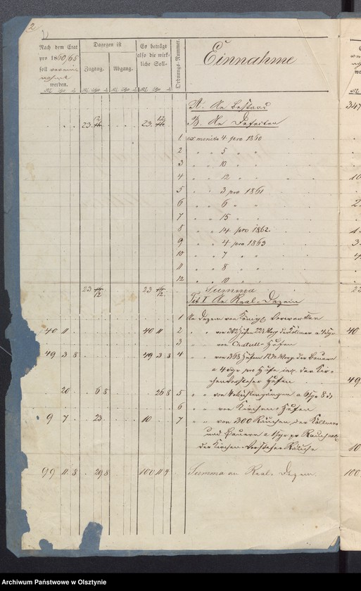 image.from.unit.number "Jahres Rechnung der Kirchen Kasse in Milken"