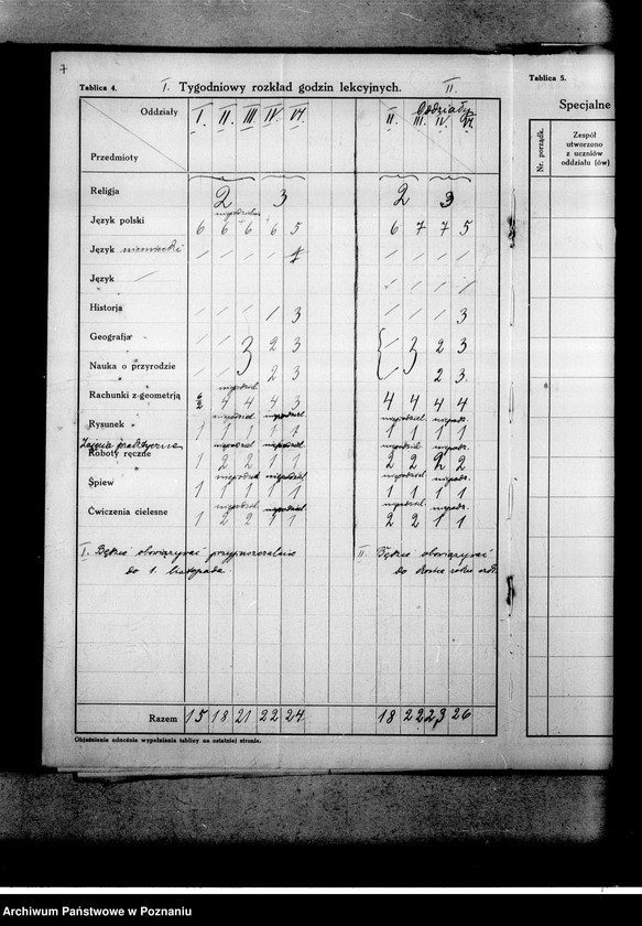 Obraz 11 z jednostki "Prywatna Szkoła Powszechna Gątkiewiczówny w Ostrowie"