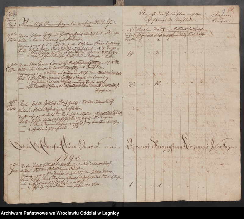 image.from.unit.number "Duplicat der Harpersdorfer Kirchenbücher für die Gemeinde Niederharpersdorf"