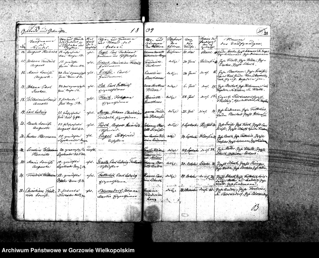 image.from.unit.number "Duplikate der Kirchenbücher von Giesenaue (Jeżyki)"