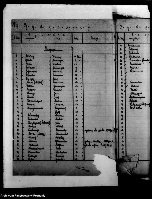 Obraz 5 z jednostki "/Damy sierot, wykazy dzieci/"