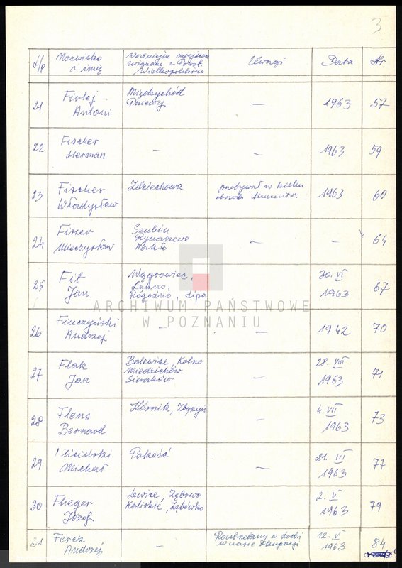 Obraz 8 z jednostki "Życiorysy powstańców wielkopolskich: F - tom l /Fajga Jan - Flieger Józef/."