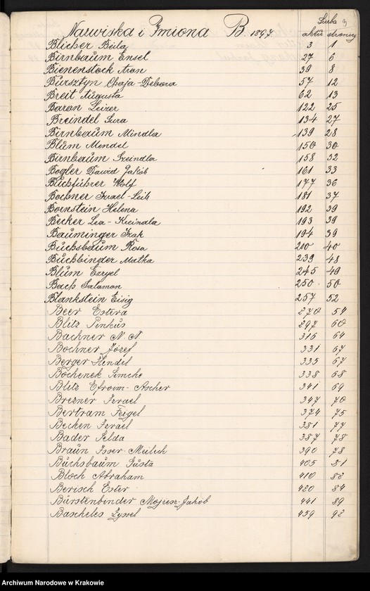image.from.unit.number "Index wpisów zejścia osób wyznania Mojżeszowego na rok 1897"