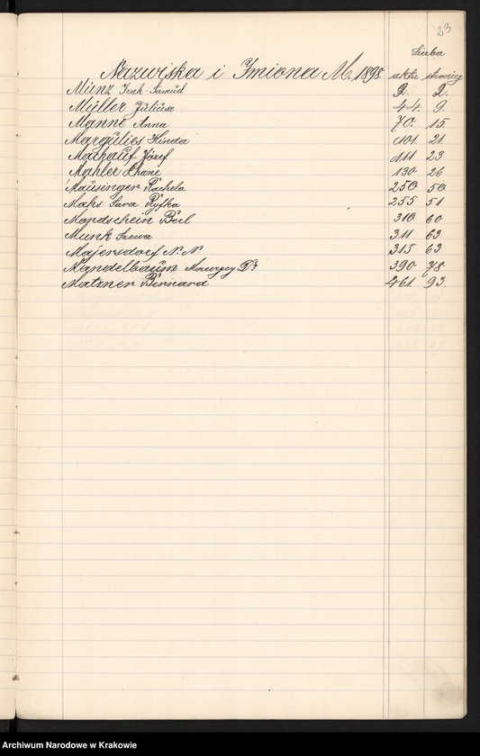 image.from.unit.number "Index wpisów zejścia osób wyznania Mojżeszowego na rok 1898"