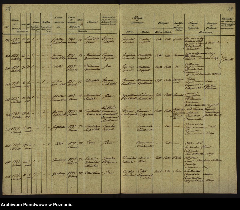 Obraz 17 z jednostki "Księga urodzin"