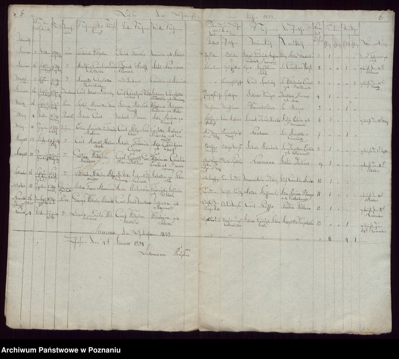 Obraz 6 z jednostki "Duplikat der Getrauten, Getauften, Gestorbenen"