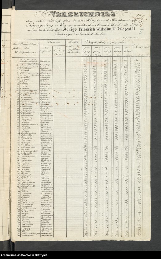 image.from.unit.number "Acta des engern Ausschußes für Errichtung eines Standbildes Sr. [Seiner] Majestät des Königes Friedrich Wilhelm des Dritten. Die Beitrags-Ziechungen in dem landrätlichen Kreise Conitz [Chojnice]"