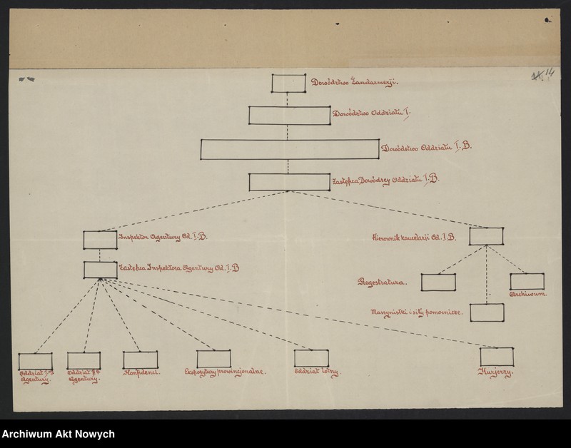 image.from.unit.number "Materiały dotyczące organizacji służby bezpieczeństwa (głównie Biura Wywiadowczego i żandarmerii) oraz memoriały i uwagi brytyjskiej misji policyjnej w sprawie reorganizacji polskiej"