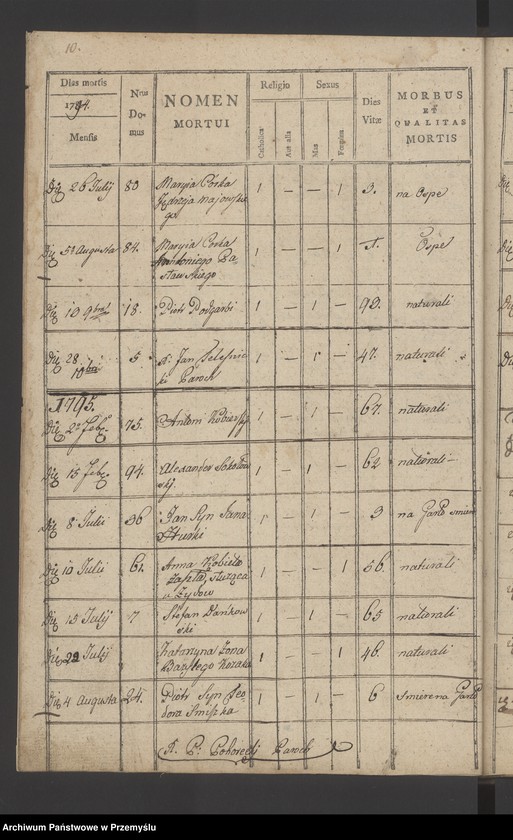 image.from.unit.number "[Księga zgonów - wieś Krzywcza]"