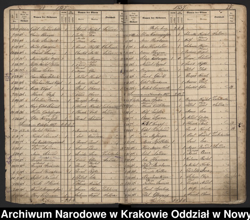 image.from.unit.number "Księga urodzeń Izraelitów urodzonych w izraelickich gminach metrykalnych: Nowy Sącz, Grybów, Ciężkowice, Bobowa, Czarny Dunajec, Krościenko, Limanowa, Krynica, Skrzydlna."