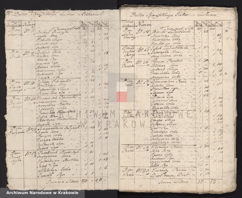 image.from.unit.number "Spisy ludności województwa krakowskiego z lat 1790-1791: III. Parafie powiatu krakowskiego na lit. L-P"