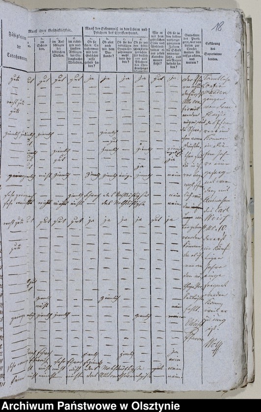 image.from.unit.number "Tabelle der Confirmanden des Miswaldschen Kirchspiels in der Saalfeldschen Diözese 1818-1821, 1825-1828, 1831-1847"