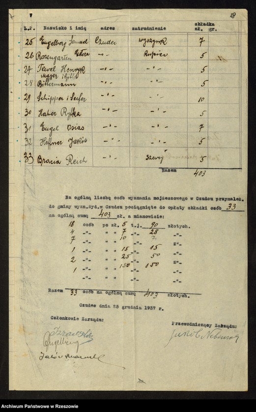 image.from.unit.number "Listy płatników składki Gminy Wyznaniowej Żydowskiej w Czudcu"