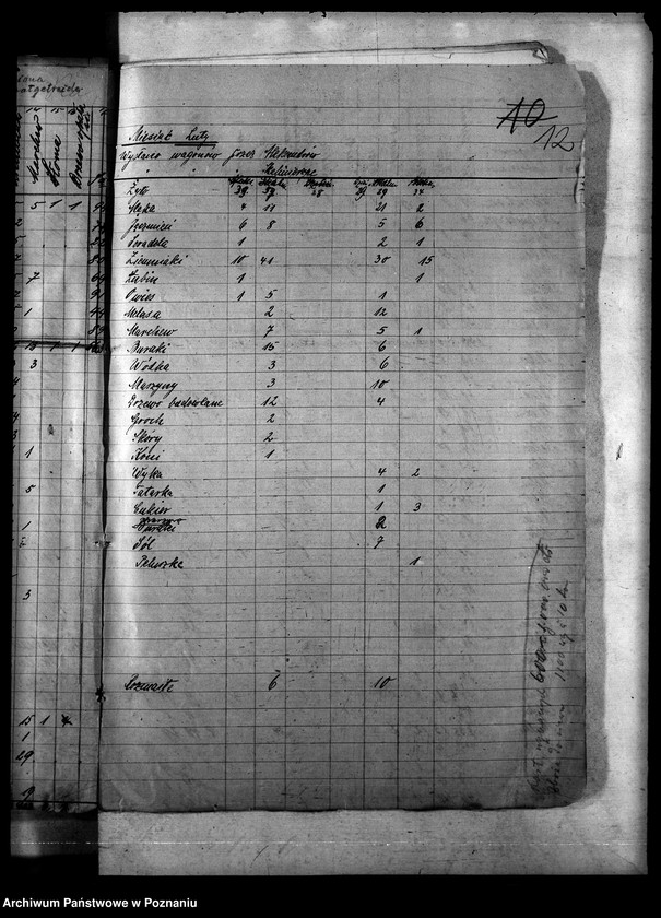 image.from.unit.number "Koleje"