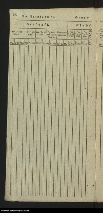 Obraz 14 z jednostki "[Produktentabelle von der Mediatstadt Lissa]"