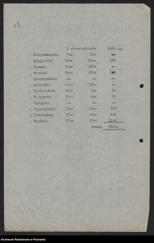 Obraz 19 z jednostki "[Provinzialfettstelle - powiatowe wykazy odstawionego tłuszczu (masło)]"