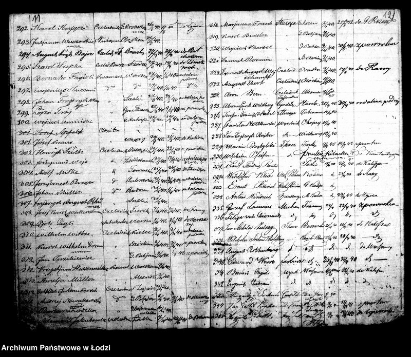 Obraz 11 z jednostki "Kontrolla I-sza przybywających różnych osób za świadectwami do miasta Łodzi w roku 1840"