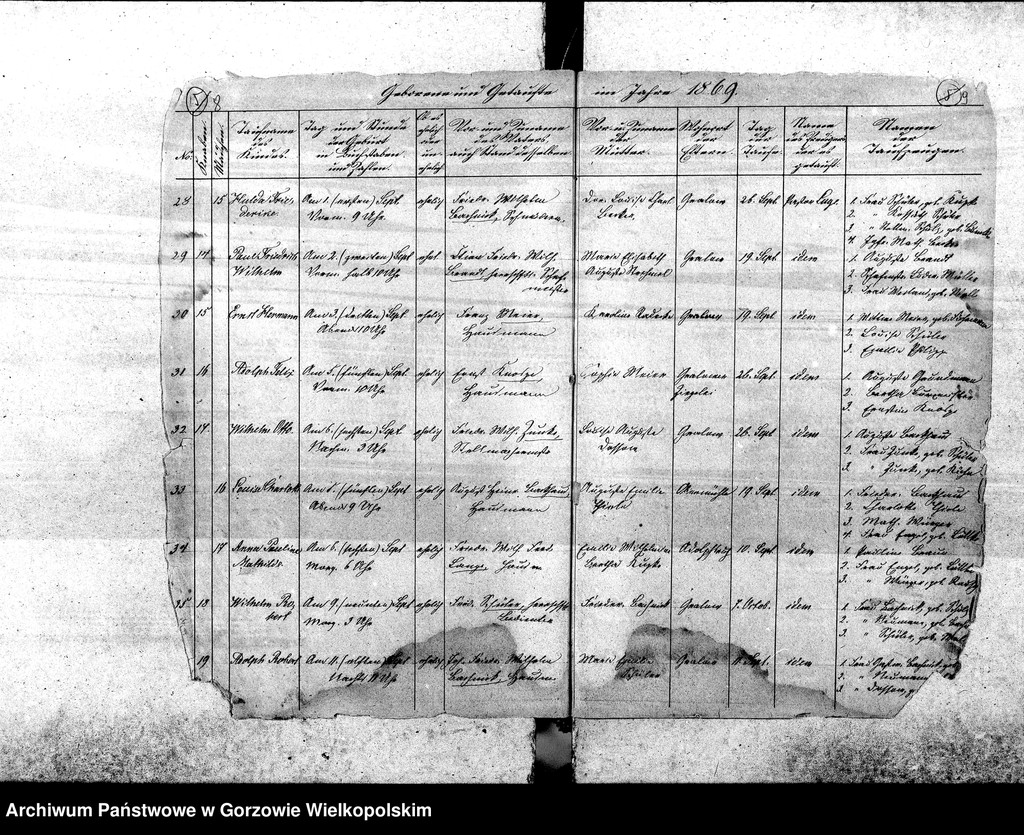 image.from.unit.number "Duplikate der Kirchenbücher von der Parochie Gralow: Gralow (Gralewo) mit Bergkolonie (Górki), Krieningswerder (Krzynka), Gralower Untermühle, Jahnsfelde (Janczewo), Zantoch (Santok)"