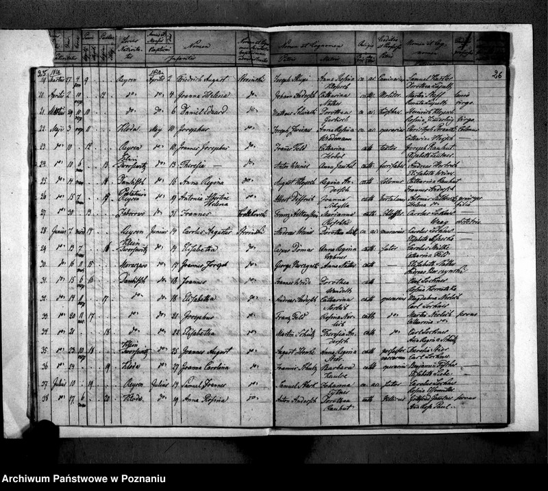image.from.unit.number "Akta urodzeń, małżeństw i zgonu"