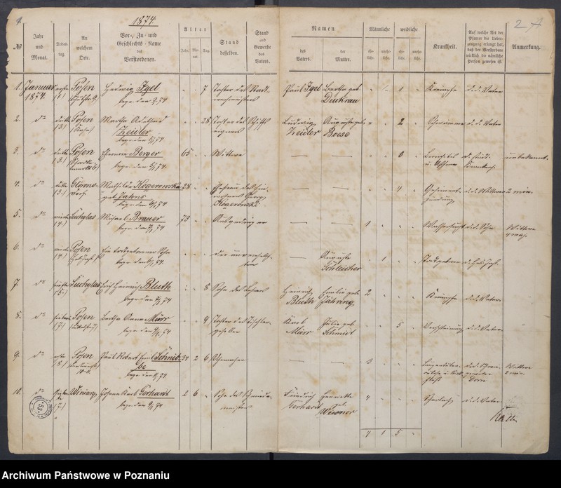 Obraz 4 z jednostki "Sterbenbuch"