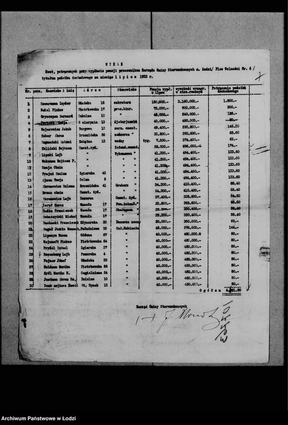 Obraz 12 z jednostki "Podatek dochodowy"