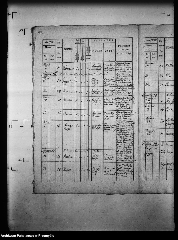 image.from.unit.number "[Kopie ksiąg metrykalnych parafii Czyrna z filią Piorunka (dekanat Grybów)]"