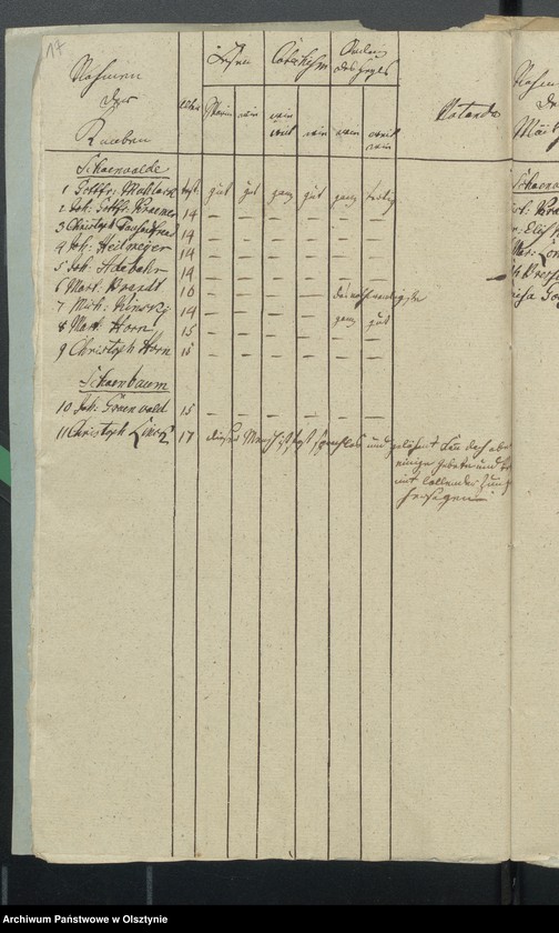 image.from.unit.number "Wykazy konfirmowanych"