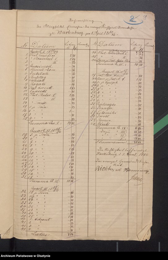 image.from.unit.number "Beläge zur Kirchspiels Armenkasse der evangelischen Gemeinde Wartenburg"