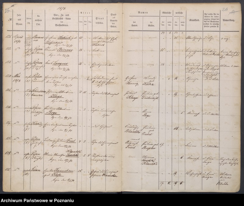 Obraz 16 z jednostki "Sterbenbuch"