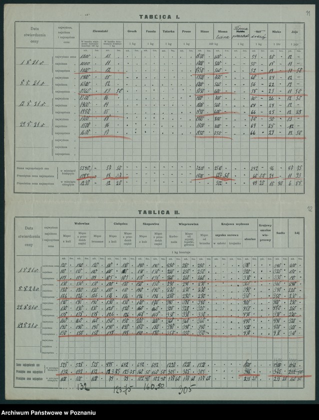 Obraz 12 z jednostki "[Wykazy cen rynkowych artykułów spożywczych w poszczególnych miastach Województwa Poznańskiego za miesiąc sierpień 1921 roku]"